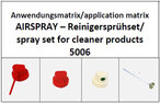 OKS Airspray Spray Set for Cleaner Products, 5006